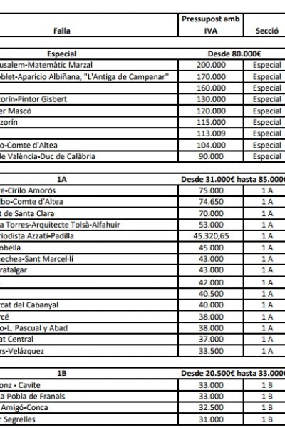 Clasificacion 2018 fallas (1)