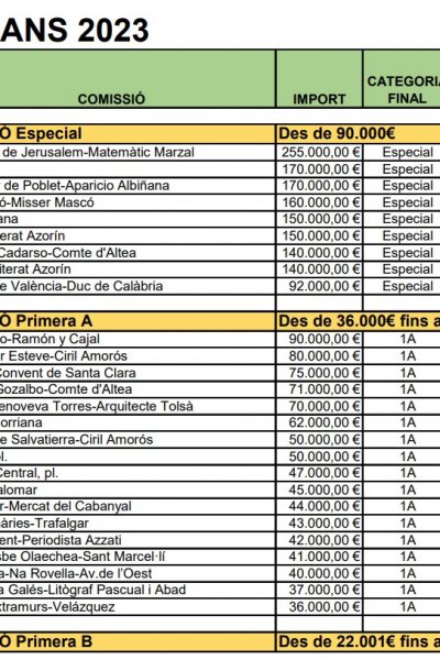 Clasificacion Fallas 2023 01