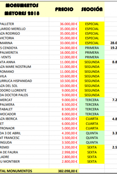 Clasificacion Fallas Sagunto 2018