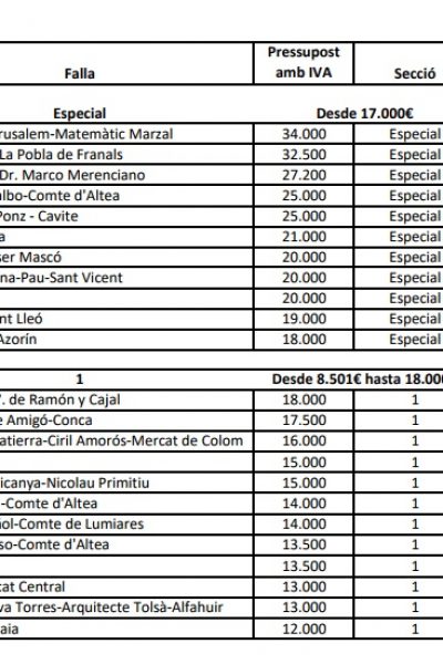 Clasificacion fallas inf 2018
