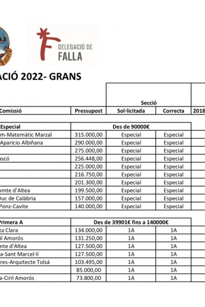 Clasificación Fallas 2022 (1)