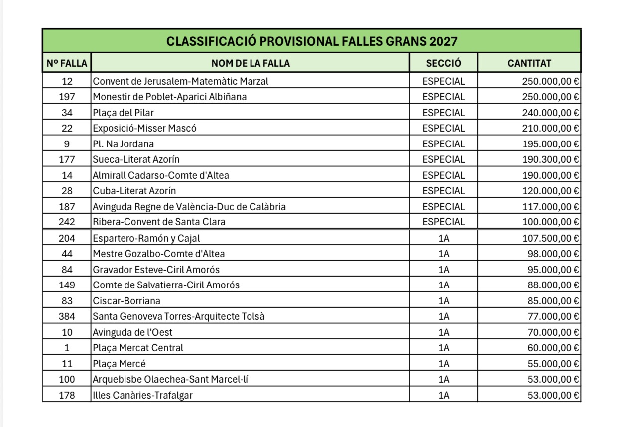 Clasificacion
