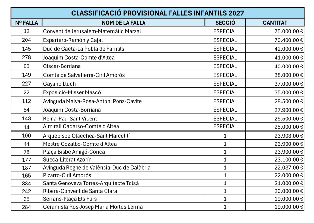 clasificacion infantil